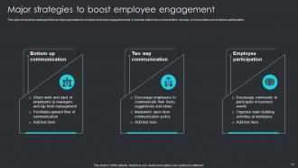 Employee Engagement Plan To Increase Staff Participation Powerpoint Presentation Slides Aesthatic Captivating
