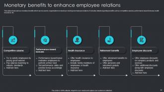 Employee Engagement Plan To Increase Staff Participation Powerpoint Presentation Slides Good Aesthatic