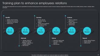 Employee Engagement Plan To Increase Staff Participation Powerpoint Presentation Slides Editable Aesthatic