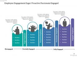 Employee engagement ppt layouts infographic template fewer quality incident