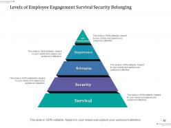 Employee engagement ppt layouts infographic template fewer quality incident