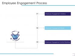 Employee Engagement Process Initiative Model Ppt Powerpoint Presentation Inspiration Show