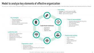 Employee Engagement Program To Enhance Overall Effectiveness Strategy CD V Images Engaging