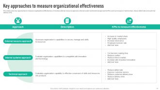 Employee Engagement Program To Enhance Overall Effectiveness Strategy CD V Unique Engaging