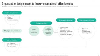Employee Engagement Program To Enhance Overall Effectiveness Strategy CD V Content Ready Engaging