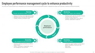 Employee Engagement Program To Enhance Overall Effectiveness Strategy CD V Compatible Engaging