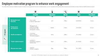 Employee Engagement Program To Enhance Overall Effectiveness Strategy CD V Customizable Adaptable
