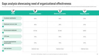 Employee Engagement Program To Enhance Overall Effectiveness Strategy CD V Analytical Adaptable