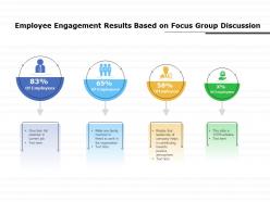 Employee engagement results based on focus group discussion