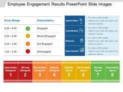 Employee engagement results powerpoint slide images