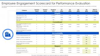 Employee Engagement Scorecard For Performance Evaluation