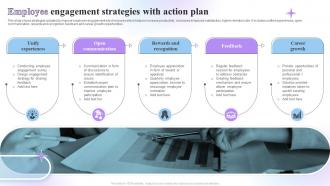 Employee Engagement Strategies With Action Plan