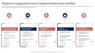 Employee Engagement Survey Implementation Plan Timeline