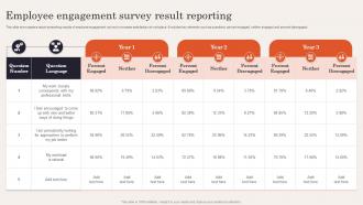 Employee Engagement Survey Result Reporting