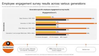Employee Engagement Survey Results Across Various Generations