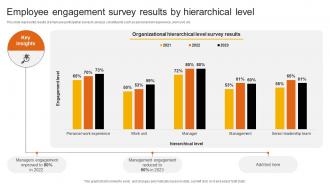 Employee Engagement Survey Results By Hierarchical Level