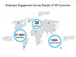 Employee engagement survey results of 30 countries