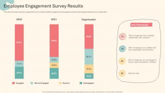 Employee Engagement Survey Results