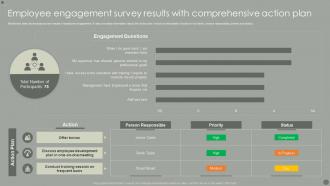 Employee Engagement Survey Results With Comprehensive Action Plan