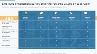 Employee Engagement Surveys Powerpoint PPT Template Bundles