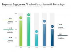 Employee engagement timeline comparison with percentage