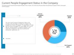 Employee engagement to increase productivity and enhance satisfaction complete deck