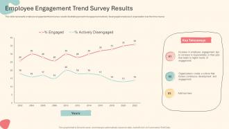 Employee Engagement Trend Survey Results