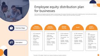 Employee Equity Distribution Plan For Businesses