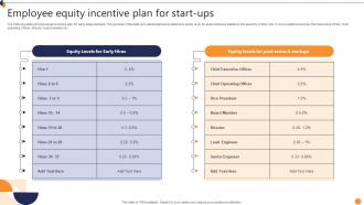 Employee Equity Incentive Plan For Start Ups