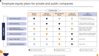 Employee Equity Plan PowerPoint PPT Template Bundles Editable Adaptable