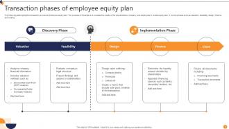 Employee Equity Plan PowerPoint PPT Template Bundles Researched Adaptable