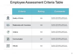 Employee Evaluation Powerpoint Presentation Slides