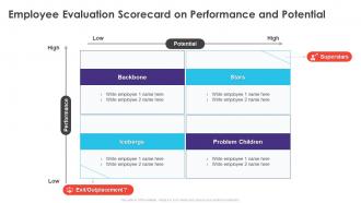 Employee Evaluation Scorecard On Performance And Potential