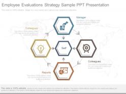 Employee evaluations strategy sample ppt presentation