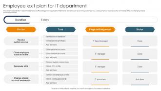 Employee Exit Plan For It Department