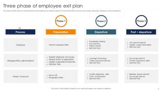 Employee Exit Plan Powerpoint Ppt Template Bundles Ideas Unique