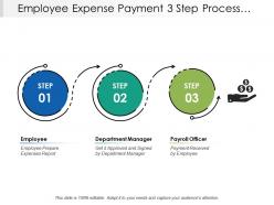 Employee expense payment 3 step process map