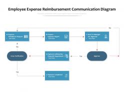 Employee expense reimbursement communication diagram