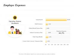 Employee expenses fringe ppt powerpoint presentation file background designs