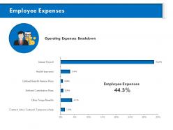 Employee expenses temporary ppt powerpoint presentation slides model
