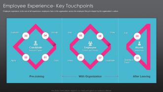 Employee experience key touchpoints developing employee experience strategy organization
