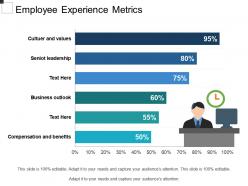 Employee experience metrics sample ppt files