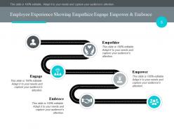 Employee Experience Ppt Inspiration Graphics Download Rapid Technological Change