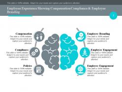 Employee Experience Ppt Inspiration Graphics Download Rapid Technological Change