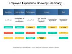 Employee Experience Showing Candidacy Onboarding Performance And Growth