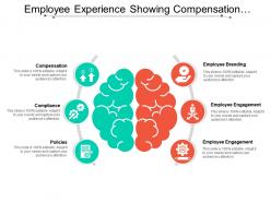 Employee experience showing compensation compliance and employee branding