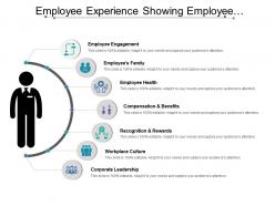 Employee experience showing employee engagement compensation and health