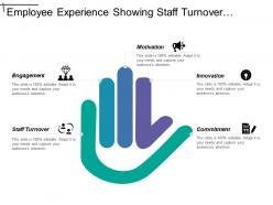 Employee experience showing staff turnover engagement and motivation