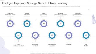 Employee Experience Strategy Steps To Follow Summary How To Build A High Performing Workplace Culture