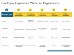 Employee experience within an organization personal journey organization ppt information